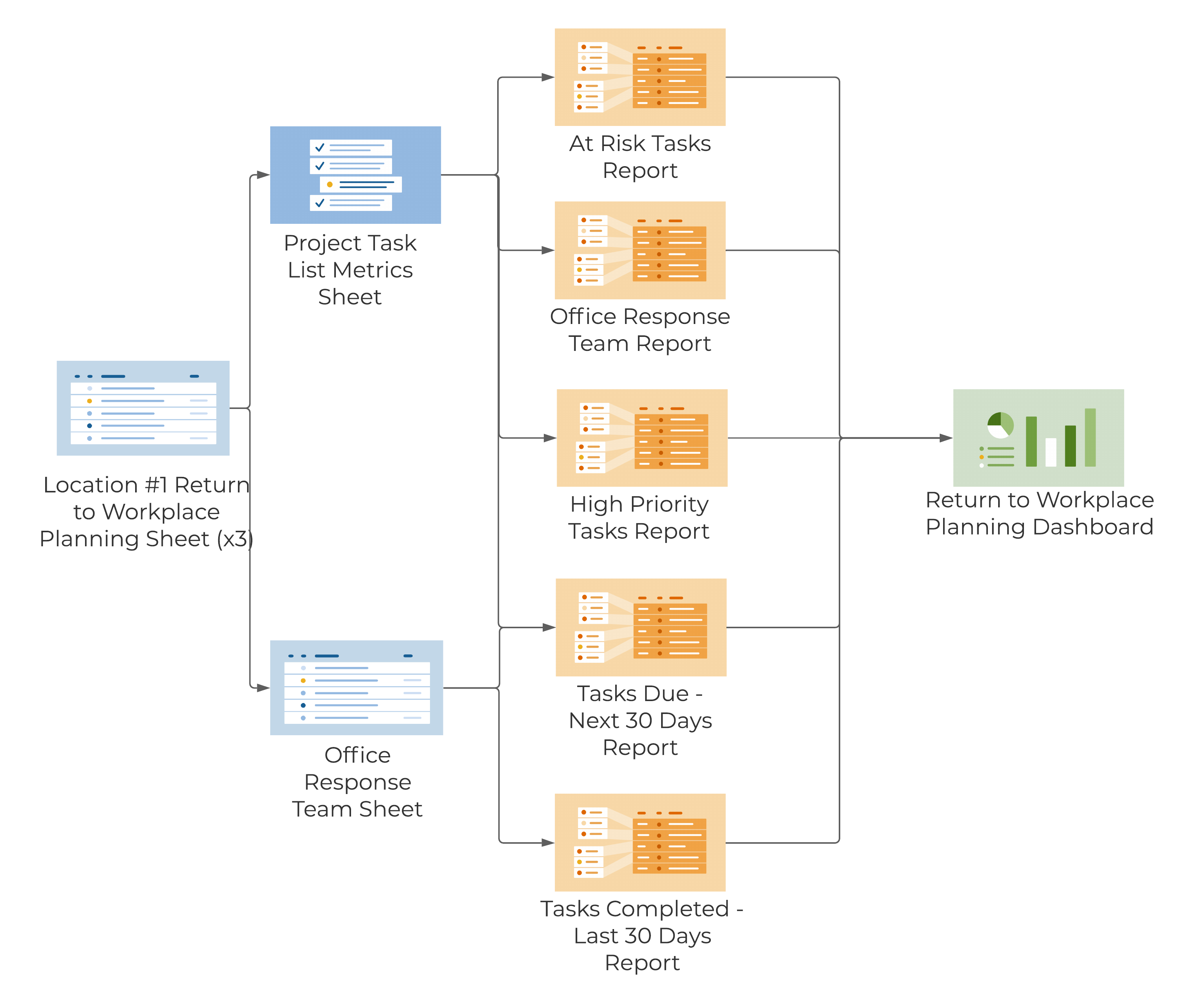 Return to Workplace Planning Template Set Smartsheet
